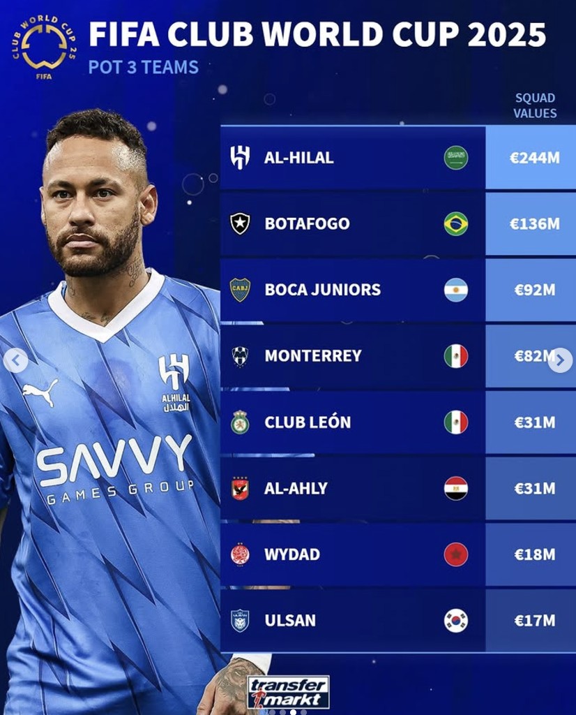 世俱杯参赛资格-关于惊喜调整：马德里竞技世俱杯大名单公布的信息