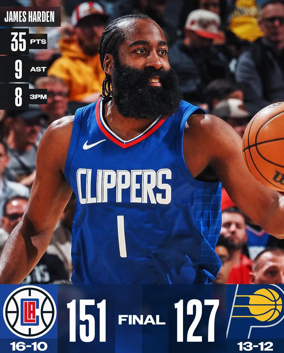 快船击败步行者，取得两连胜