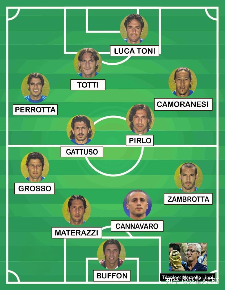 意大利足球聚焦，球队实力对比的简单介绍