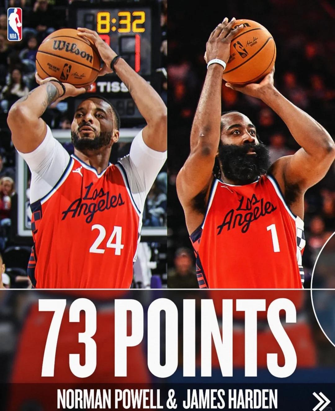 世俱杯时间-关于快船集体出征却失利，打破连胜纪录的信息