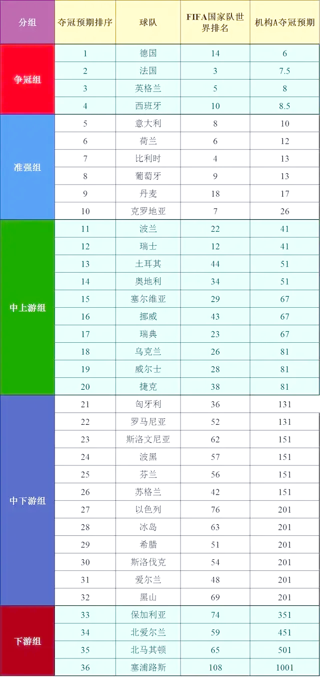 欧洲国家杯比分悬殊大，强队明显占优的简单介绍