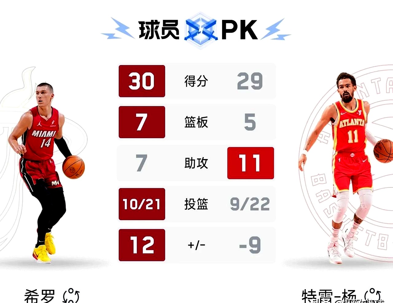 世俱杯2025-热火迎战步行者，两队碰面谁能脱颖而出