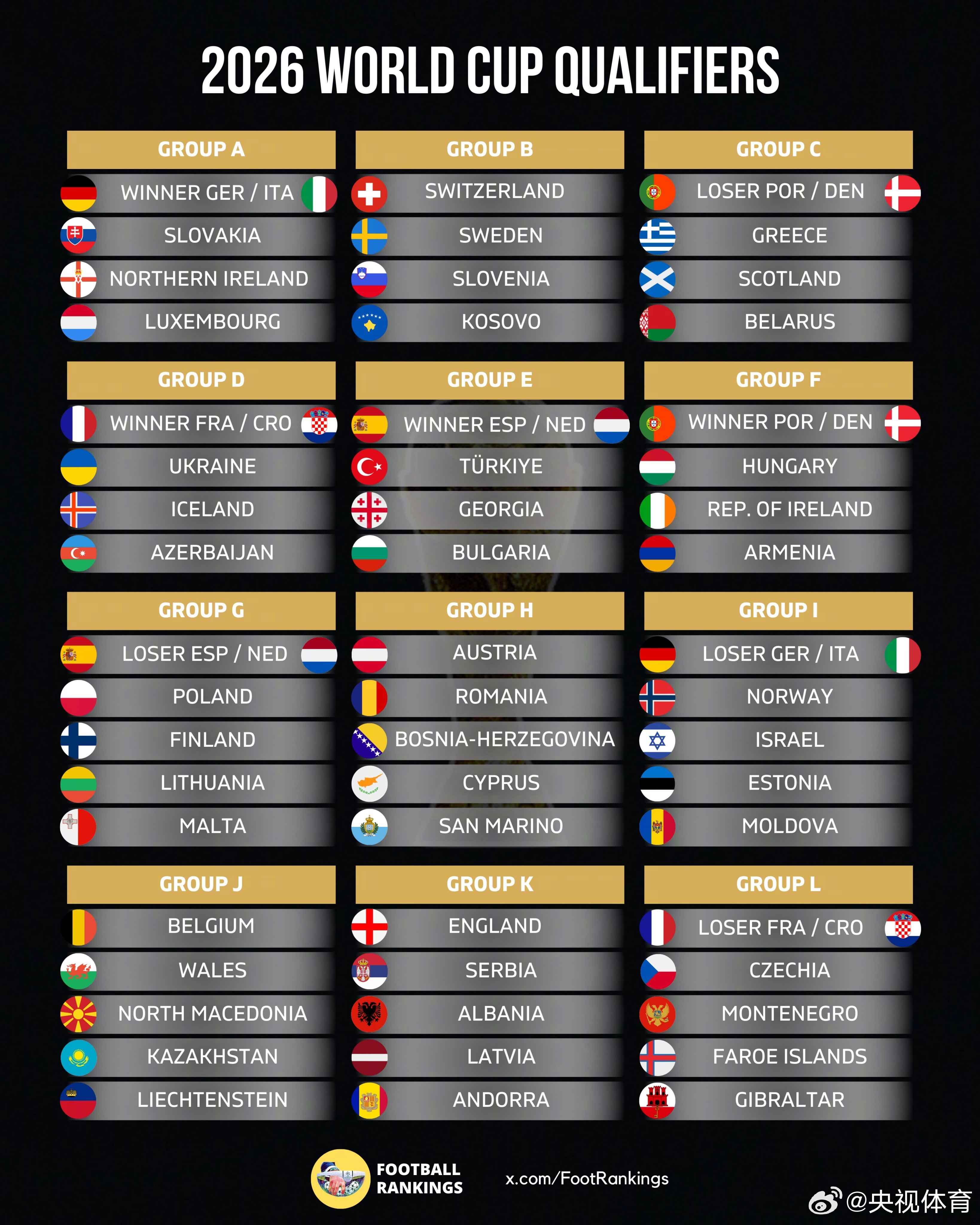 世俱杯赛程-欧预赛：直布罗陀大胜拉脱维亚夺魁晋级