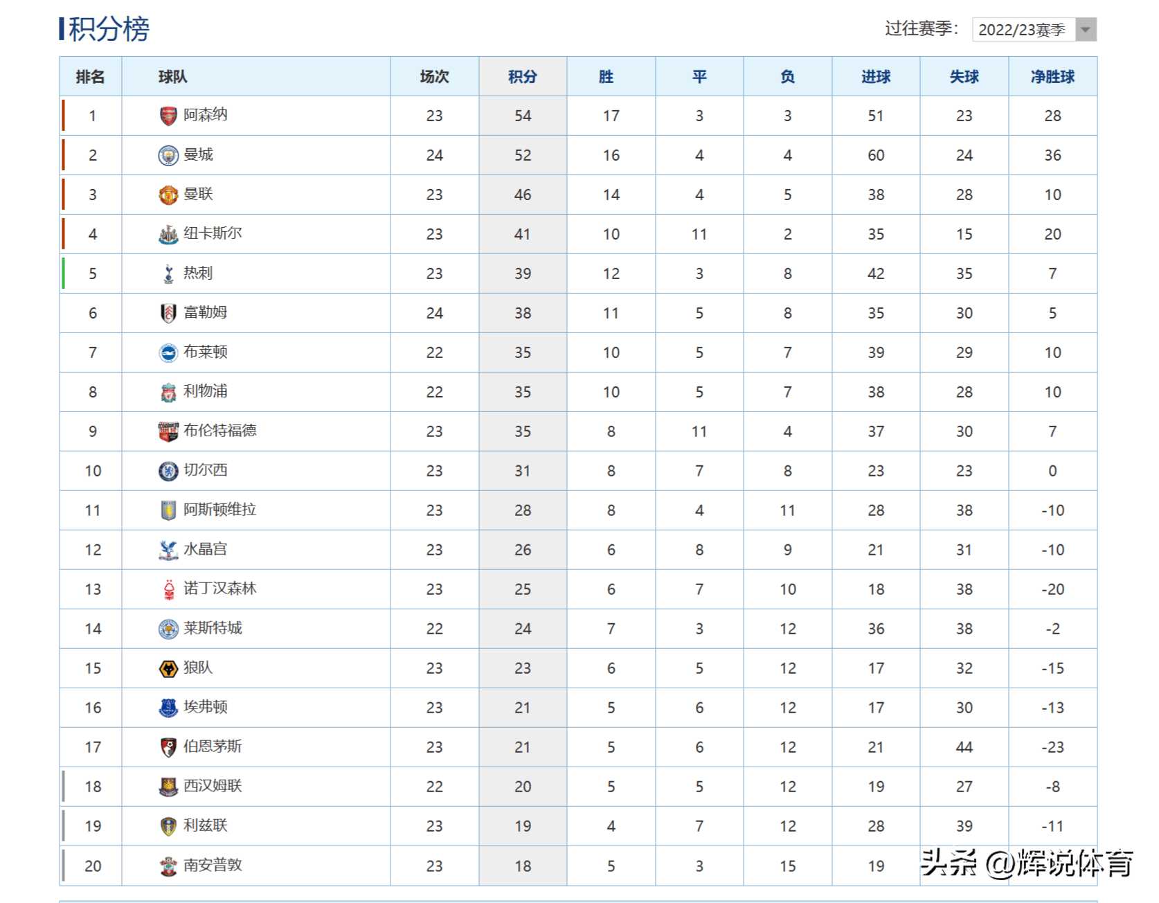 世俱杯奖金-南安普敦主场战平对手，积分榜上持平