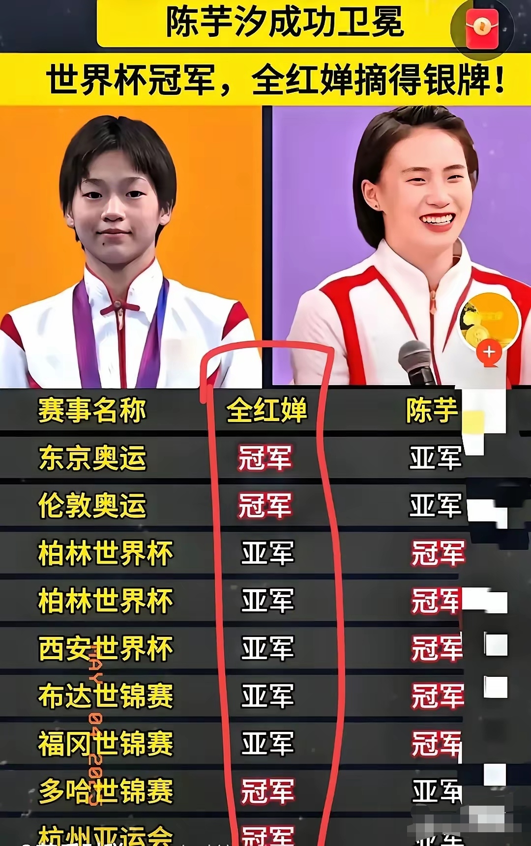 包含中国跳水队蝉联双人项目冠军,实力无可匹敌的词条 包含中国跳水队蝉联双人项目冠军,实力无可匹敌的词条