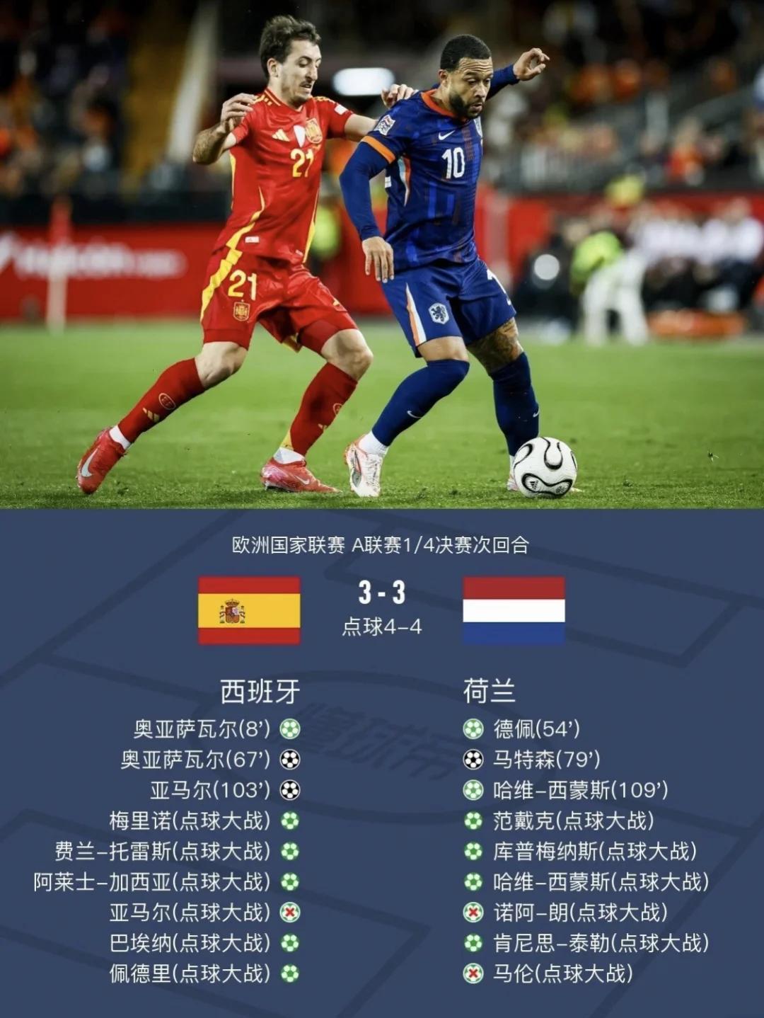 瑞士点球大战捷克，顶替德国跻身四强