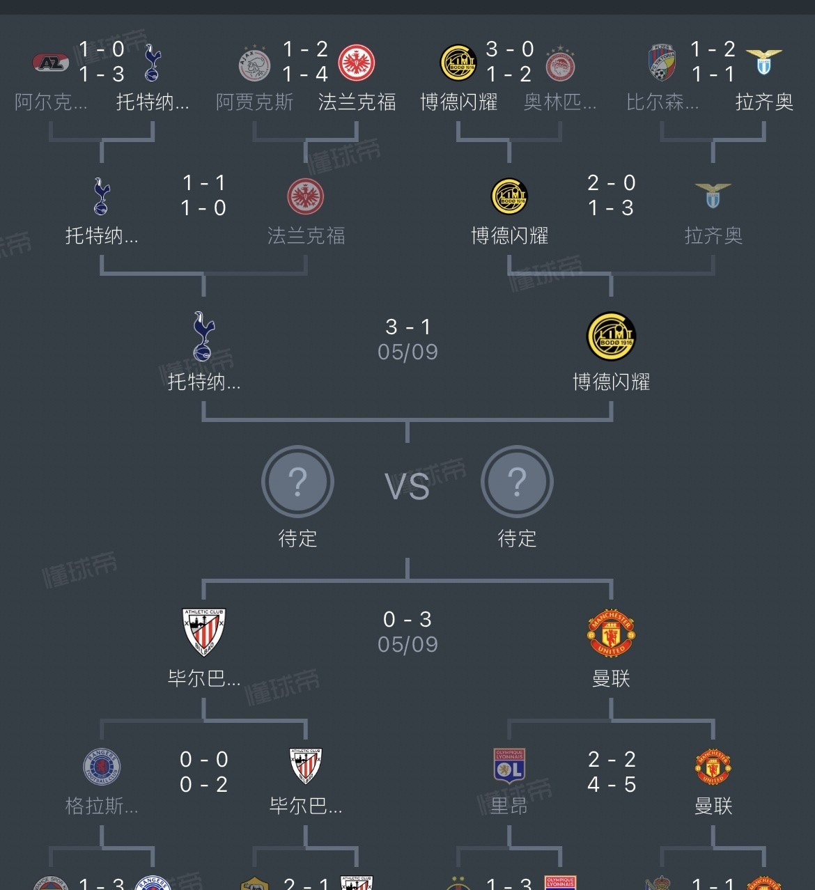 热刺战平出局区域，欧联杯资格存疑