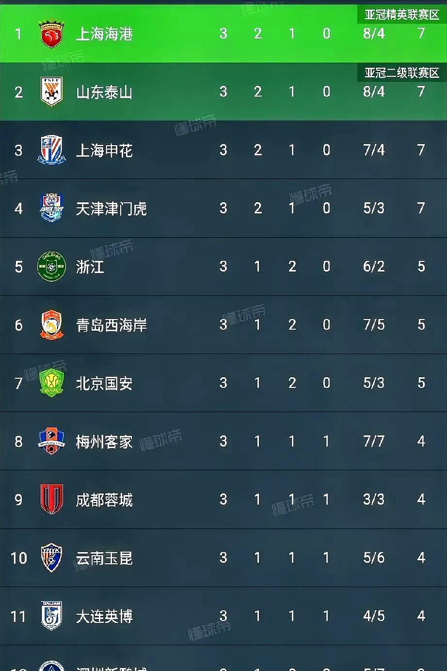 世俱杯2025-中超联赛即将开启，各队实力对比迫在眉睫的简单介绍