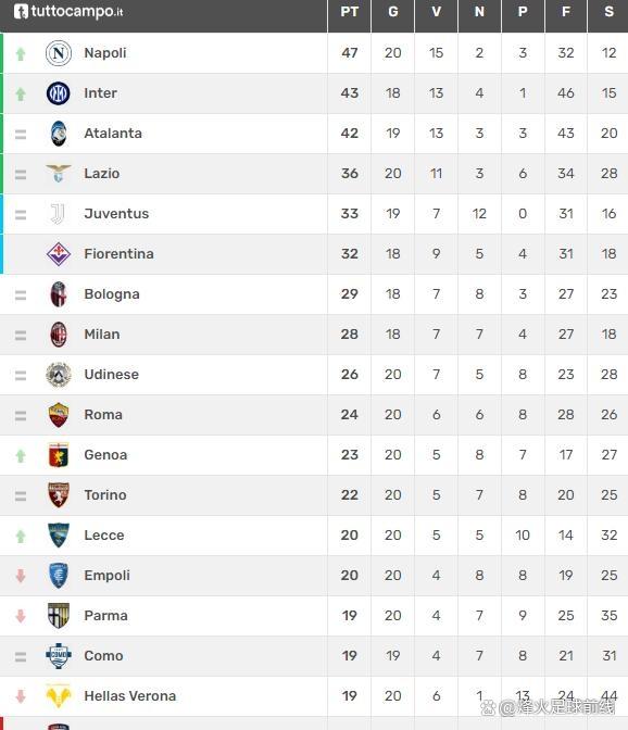 世俱杯参赛资格-尤文图斯主场大胜，积分榜稳居榜首