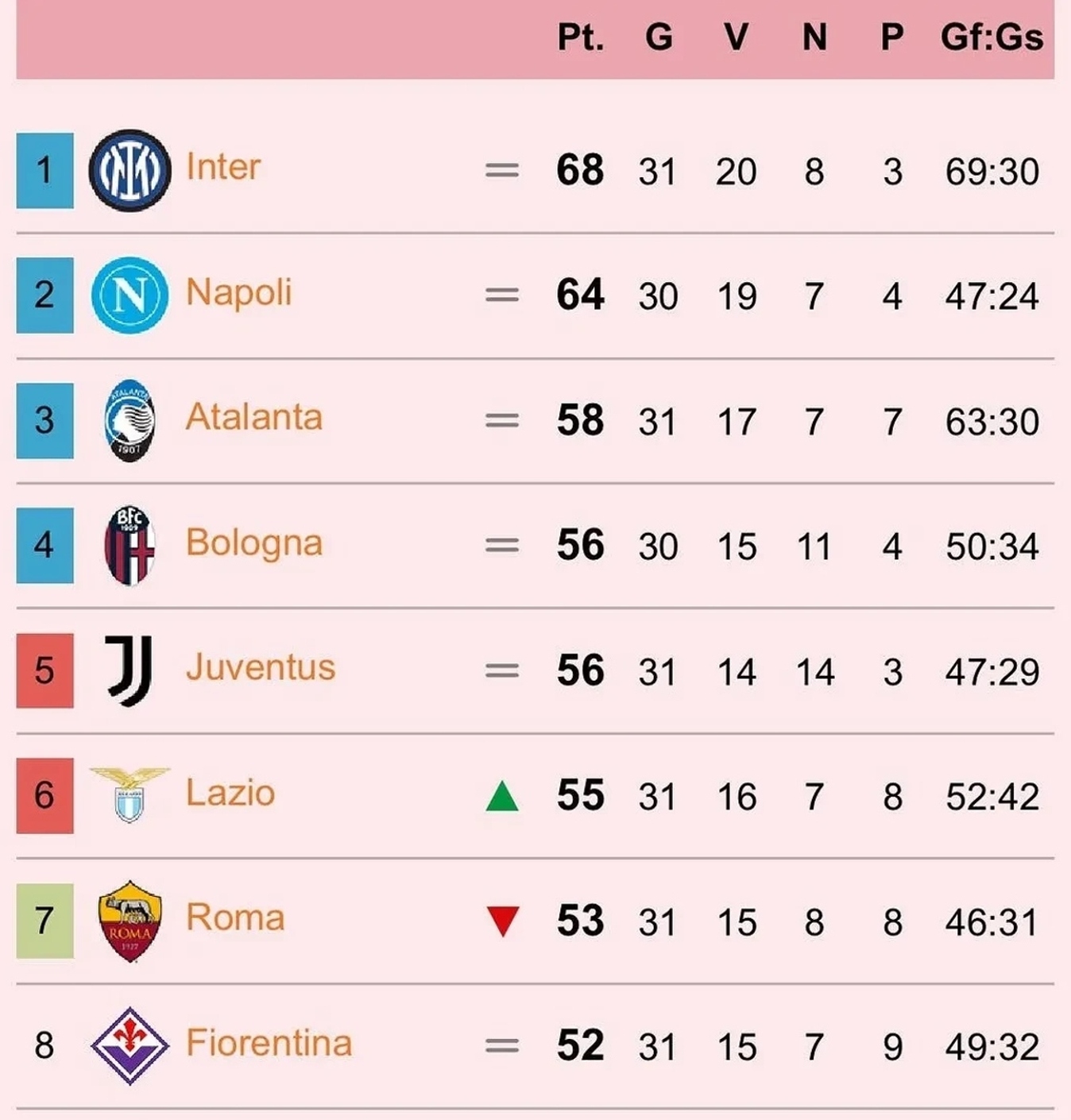 关于强势阵容轻松获得胜利稳坐积分榜首的信息