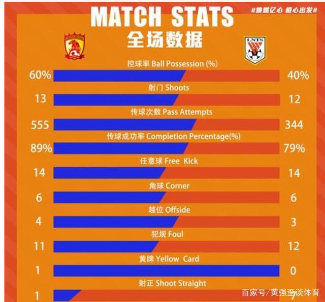 关于鲁能主场失利于恒大，排名下滑的信息