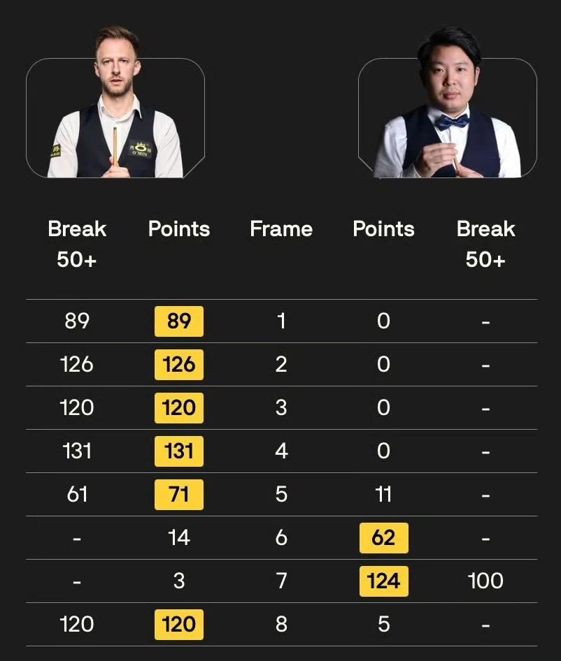 太阳队新星葛拉汉姆突破爆发，单场得分破的简单介绍