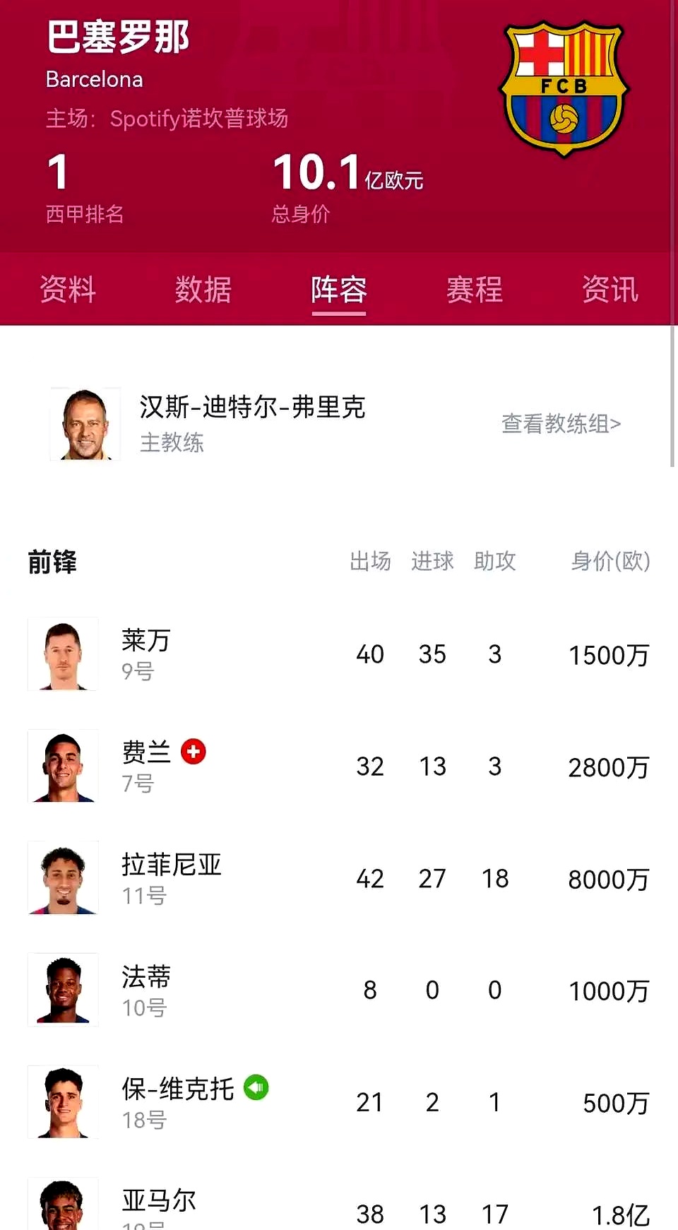 迪捷头号射手助攻带动球队取胜