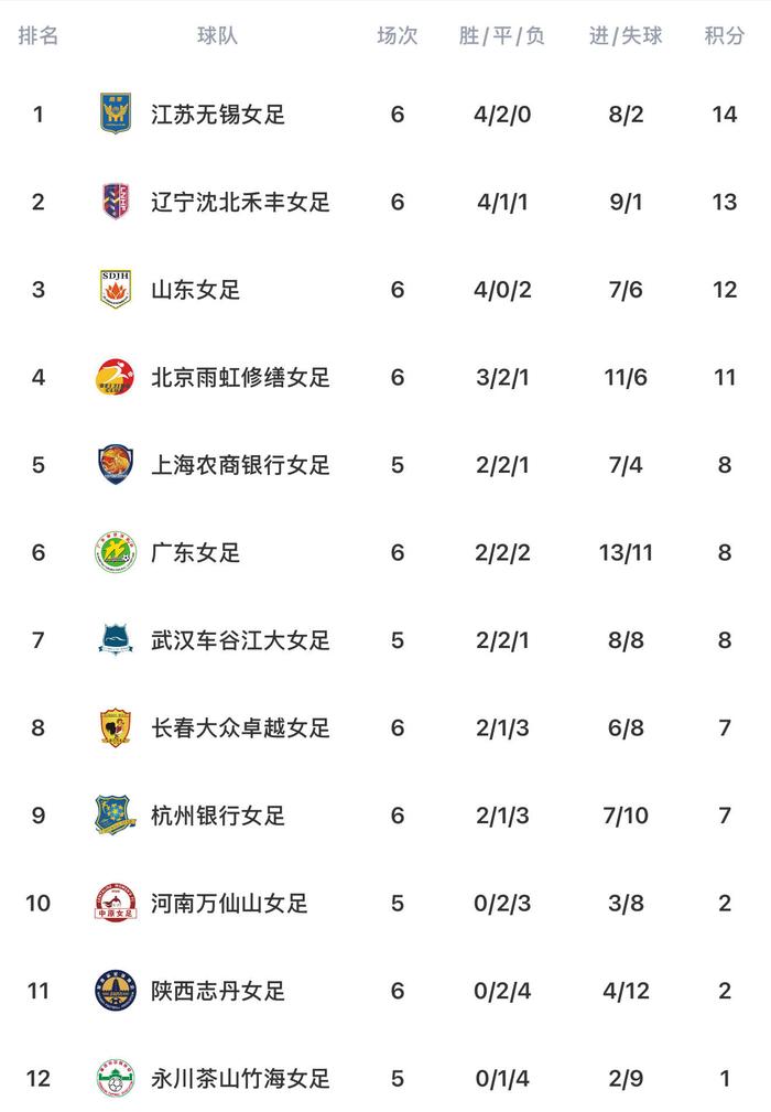 亚瑟兰客场逆转胜利，积分榜上升