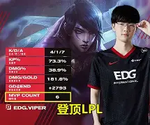 世俱杯分组-DFM绝杀TL，Viper单局斩获MVP峡谷大战入围赛，锁定晋级资格